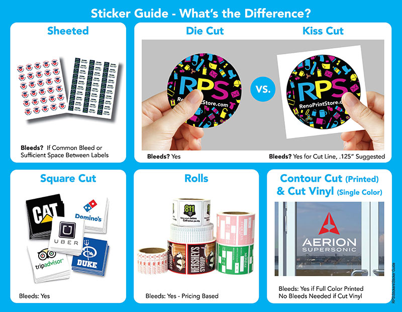 Sticker Guide