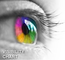 VISIBILITY CHART